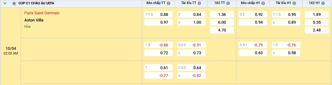 Tỷ lệ kèo Paris Saint Germain vs Aston Villa