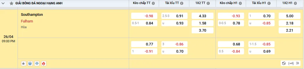 Soi kèo Southampton vs Fulham, tỷ lệ kèo