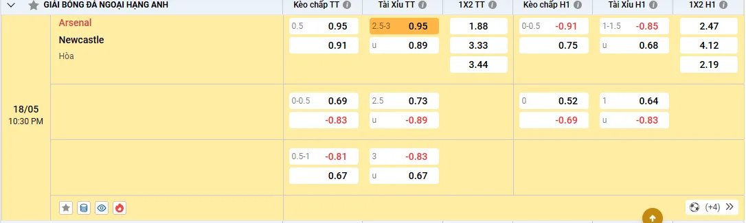 Soi kèo Arsenal vs Newcastle, tỷ lệ kèo