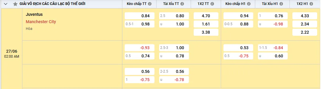 Soi kèo Juventus vs Manchester City, kèo nhà cái