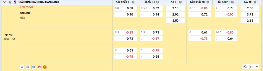 Soi kèo Liverpool vs Arsenal, kèo nhà cái