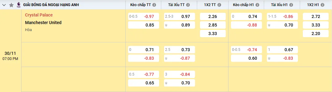 Crystal Palace vs Manchester United, tỷ lệ kèo