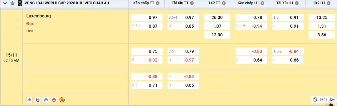 Soi kèo Luxembourg vs Đức