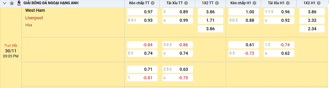 Soi kèo West Ham vs Liverpool, kèo nhà cái